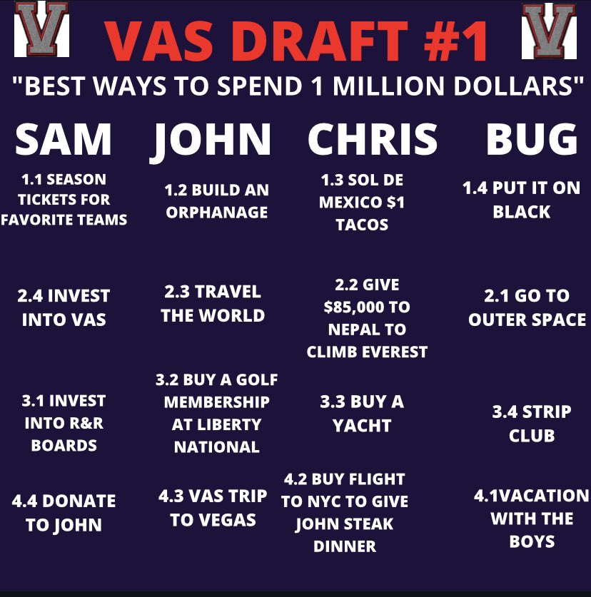 VarAthSports's tweet photo. Who won the draft today?! https://t.co/kxg6aWv6hx