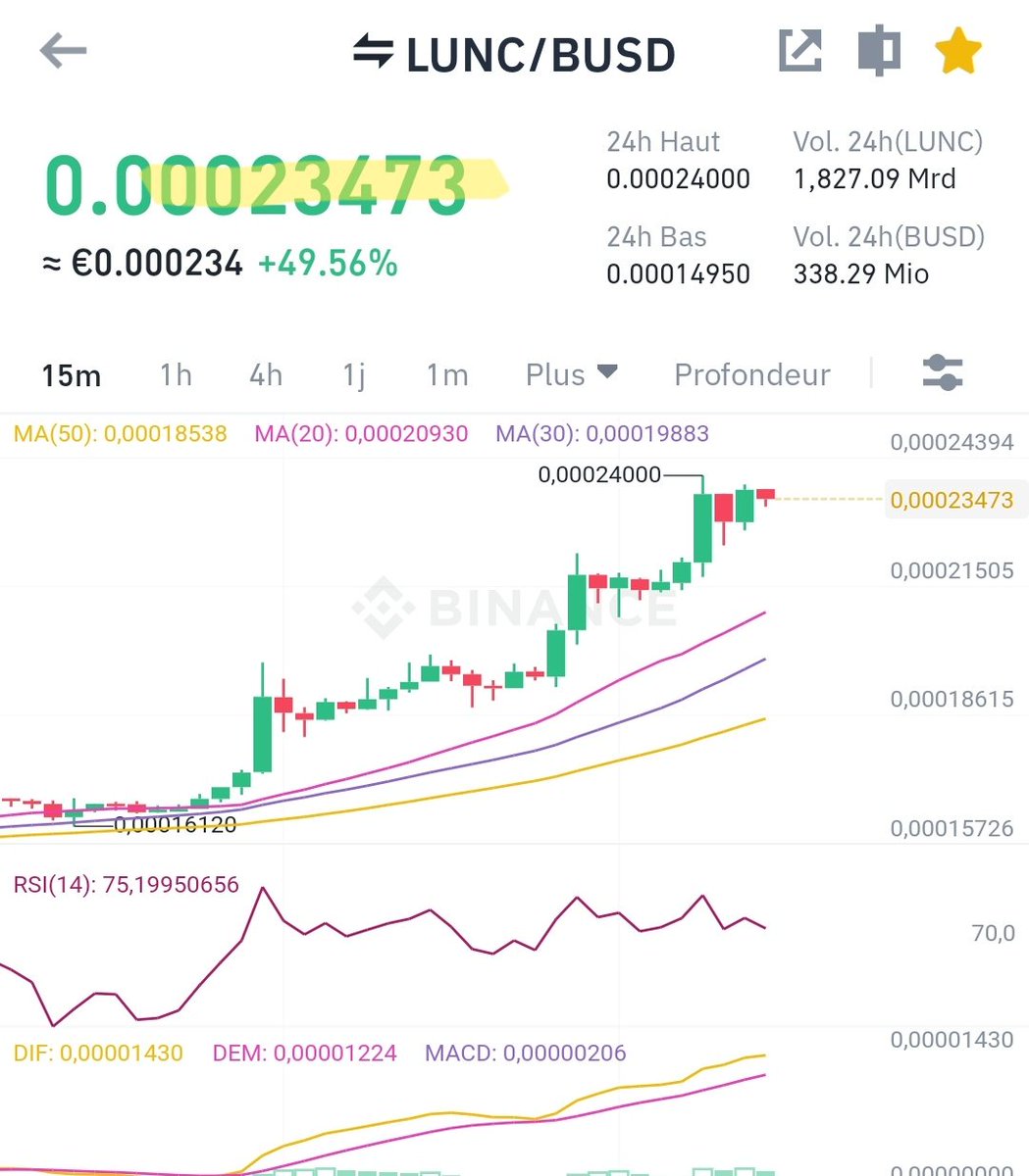 JPhiippe's tweet photo. Énorme FOMO sur #LUNC avant l'implémentation du burn. Le volume des transactions est quasi identique à celui du #Solana🫣. 
#Crypto #trading #Cryptomonnaies https://t.co/uEsIOGYZNc