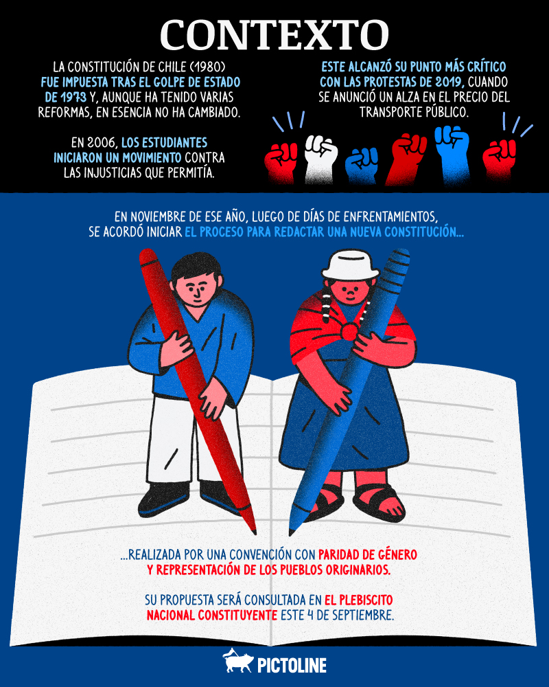 pictoline's tweet photo. ¿✅APRUEBO✅ o 🚫RECHAZO🚫?
Un resumen de algunas de las principales propuestas de la nueva constitución chilena 🇨🇱👇

Parte 1 / 2 📘 En colaboración con @abofemchile

#PlebiscitoDeSalida https://t.co/PcZpXaFARD