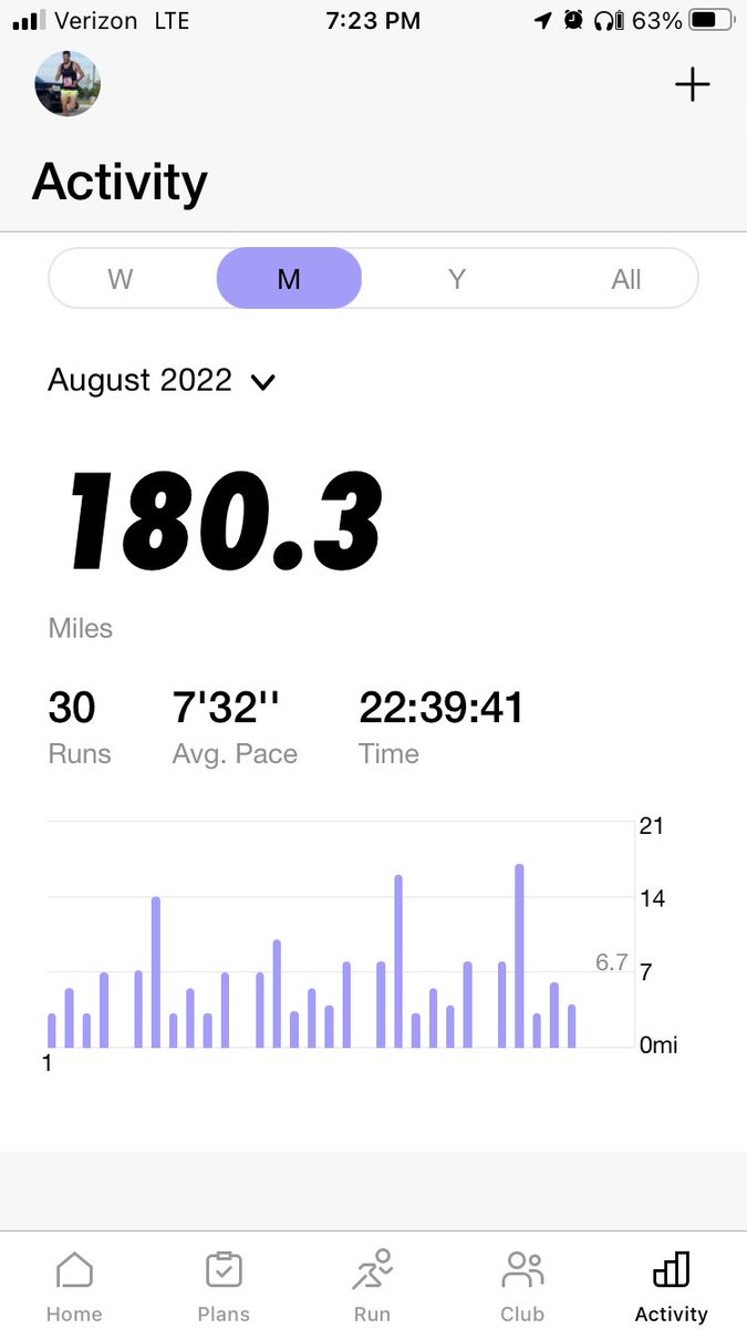 One month closer to the Monumental. Legs are healthy and feeling fitter. Hopefully September treats me the same. <a href="/higdonmarathon/">Hal Higdon</a> ‘s Advanced 1 program is great so far. #BeMonumental