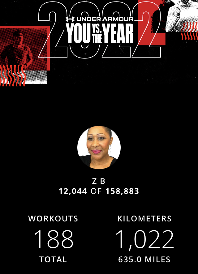 MizBanks's tweet photo. Done ✔️ Completed 💥 Finished 🏁 Beaten 🏃‍♀️💪

I beat the year!! 1022 km's 635 miles. And, now it's time to rest. 😁

#yvsty #runner #running https://t.co/KWtaqRbNUe