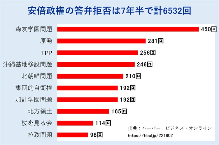 改めて思うけど森加計桜の十分納得できる証拠出されてないのに国葬とか正気を疑う。説明すらこんなに拒否してるのに狂ってるとしか思えない。