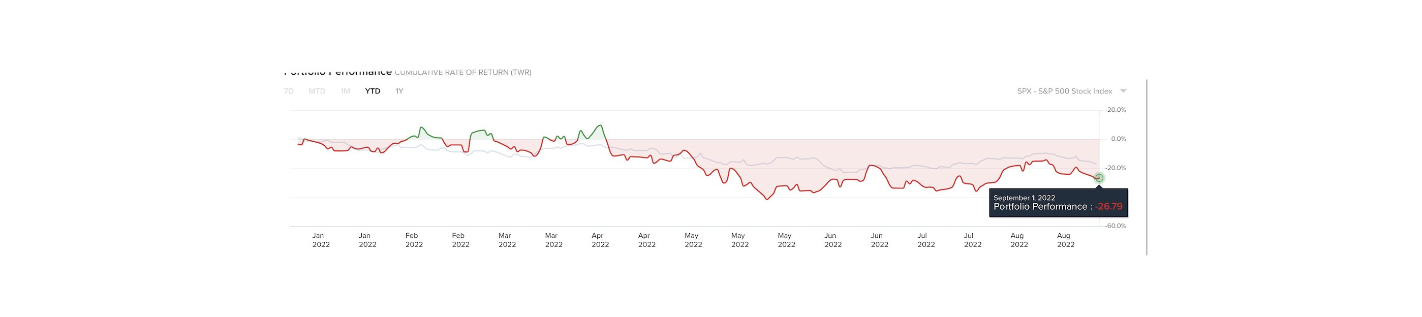 tbo zh the perfect speculator twitter