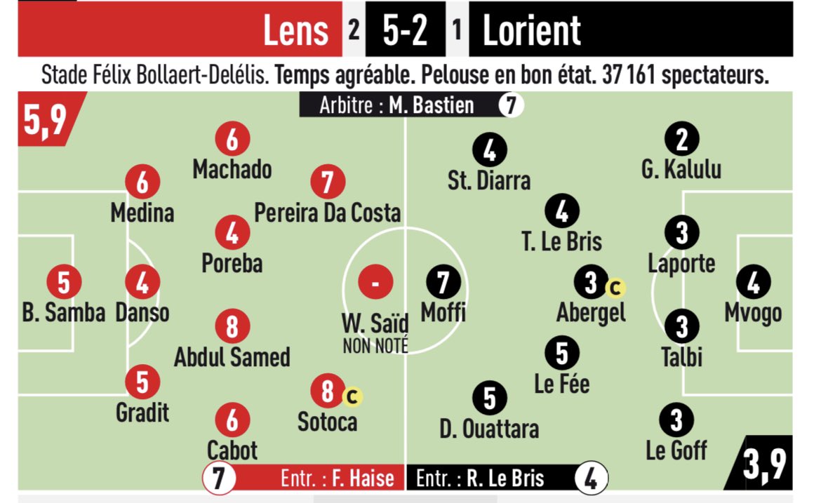 _McllroyRory_'s tweet photo. Les notes de #lenslorient #rclens #sotoca #sangeror #seko2025 #onvaenldc https://t.co/hHL0RB6VOF