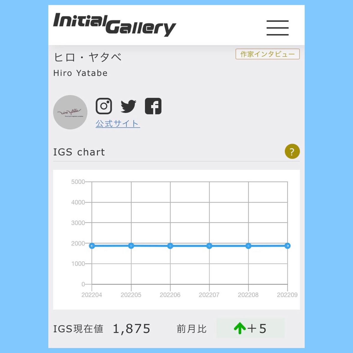 hiroyatabe's tweet photo. #現代アート の投資・購入オンラインマーケット #initialgallery の作家に毎月付与されるスコア(IGS)
https://t.co/4uHnZj0aul
が発表され、
#ヒロ・ヤタべ は5p+の1875p(非売品コレクション作家を除く登録作家217人中5番目)の高評価となりました!
応援いただいている皆様に感謝いたします‼︎ https://t.co/rRnGhg55oS