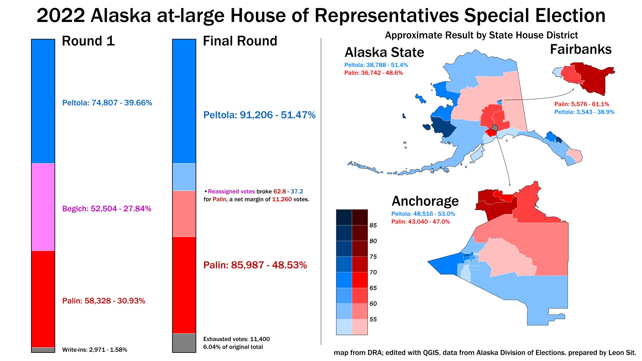 Leon Sit on Twitter "Today, Alaska implemented its rankedchoice