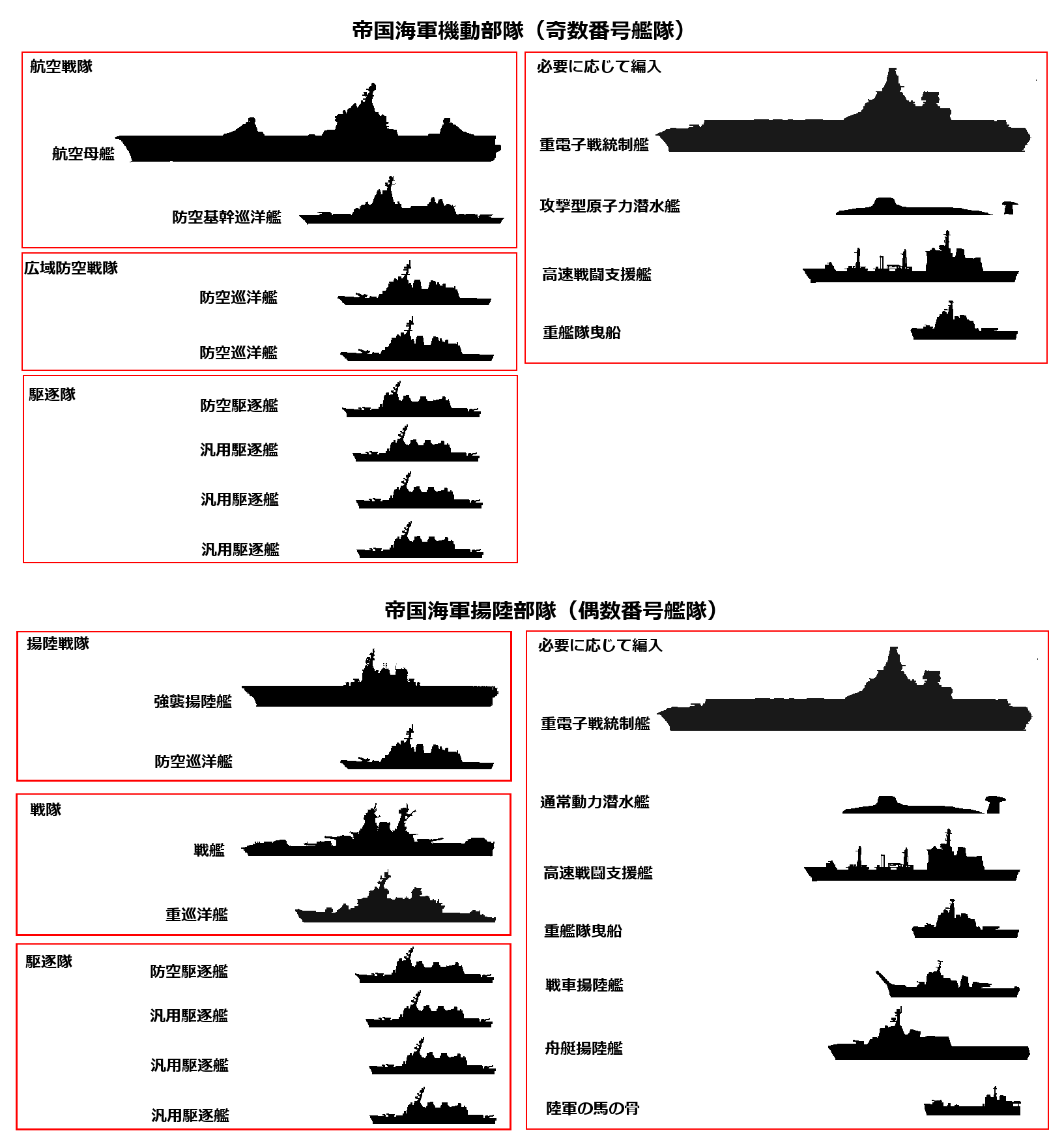 日本海軍艦隊編成表, 帝国海軍連合艦隊 – DMLBH
