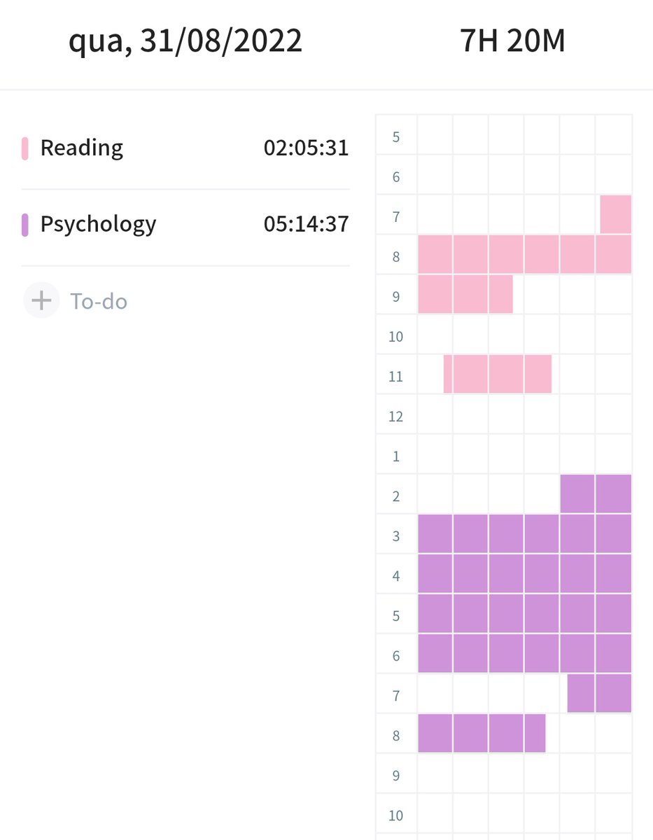 gabstudyacc's tweet image. Pra compensar ontem, hoje foi muito bom!! Consegui voltar a ler, estudei um monte e ainda sobrou tempo de noite pra descansar
