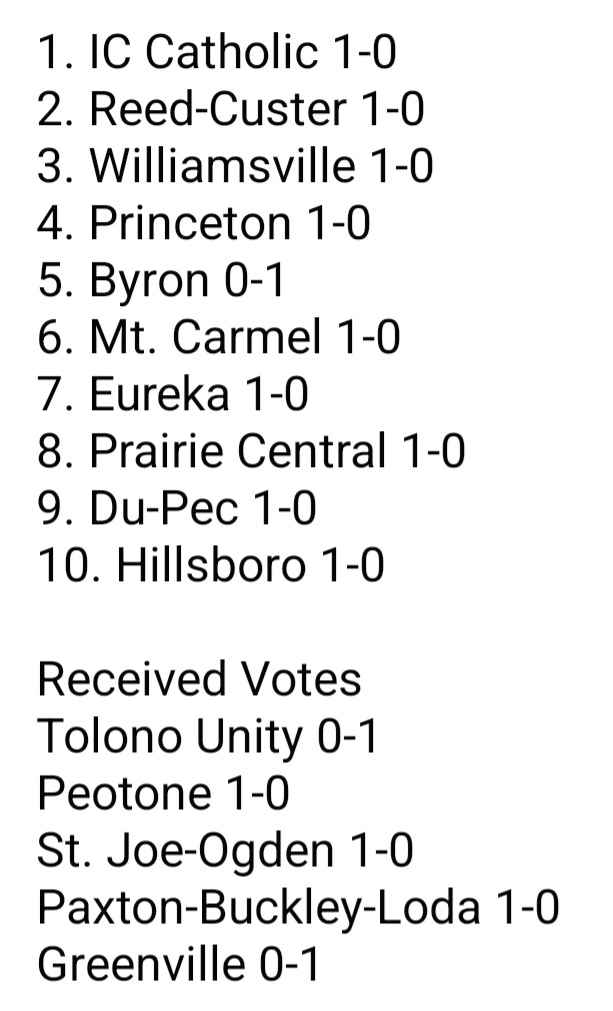 NUIC Football on Twitter "Here's the AP Class 3A State Rankings https
