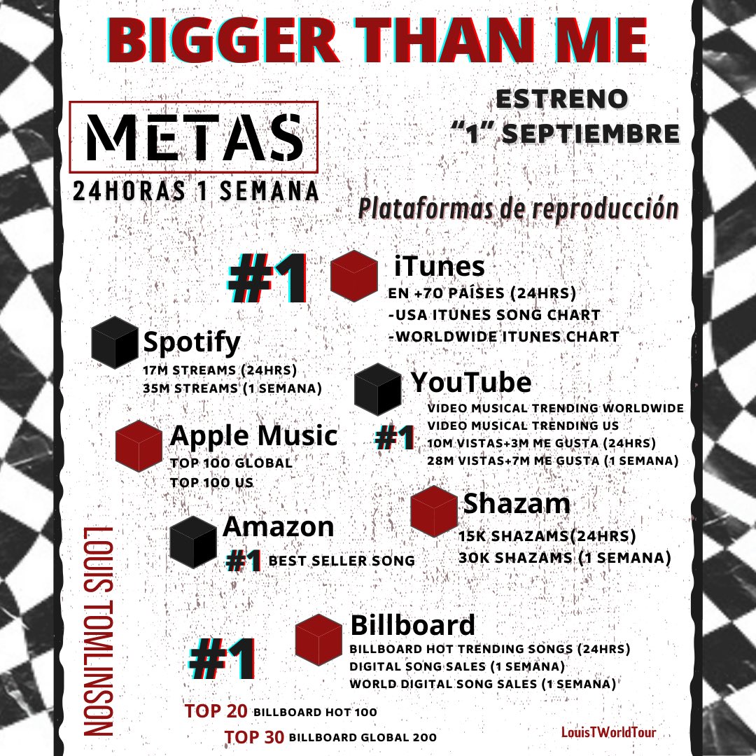 WorldUpdater70's tweet photo. METAS #BiggerThanMe  #LouisTomlinson 
24hrs 1 Semana
 
Comparte la información! Vamos que se puede #FaithInTheFuture 

©️ @LOUIESTREAM https://t.co/cLctfDLRmE
