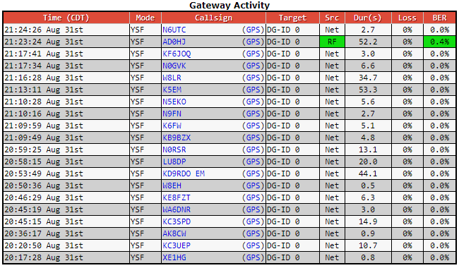 AD0HJ's tweet photo. Another great Net tonite! π #KC3UEP #AK8CW #K5EM #WA6DNR #KC3SPD #KE8FZT #KD9RDO #LU8DP #N0RSR #KB9BZX #K6FW #W8LR #N9FN #N5EKO #N0GVK #KF6JOQ #M7WID #AD0HJ https://t.co/Dlcbcrmnp9