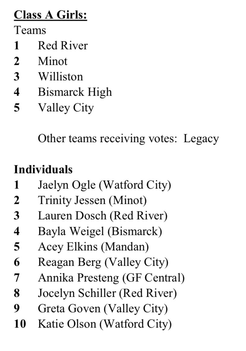 VC Cross Country on Twitter "Top 10 Coaches Poll for Class A Girls