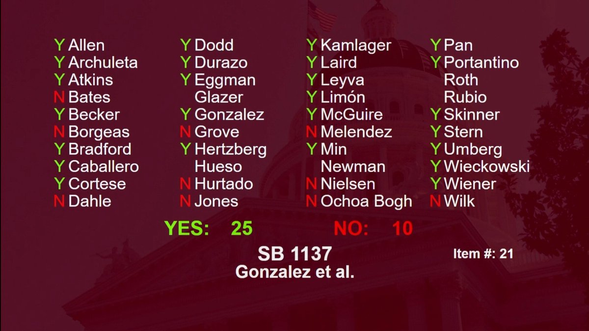 Lets goooooooo!!! #YesonSB1137 thank you to all of the frontline communities who have advocated for YEARS! We're once step closer to ensuring that there is #NoDrillingWhereWereLiving! Everyone deserves clean air Regardless of income or proximity to dangerous oil & gas operations!