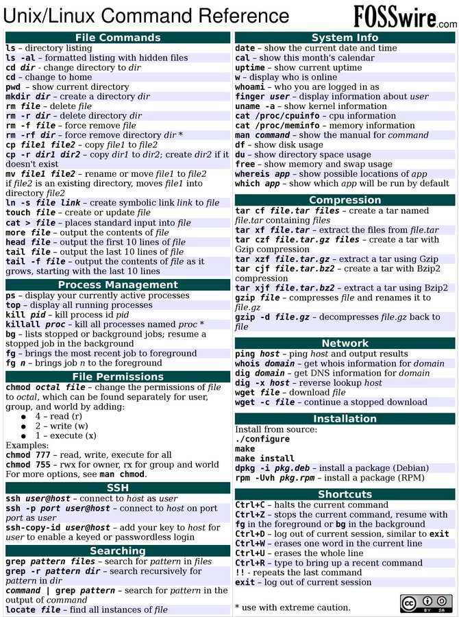 Manish_kumar3_1's tweet photo. UNIX/Linux Command Cheat Sheet
Credit: https://t.co/ZZyvGM2lJS
#DataScience #MachineLearning  #Analytics #AI #ML #Tech #IIoT #Python #TensorFlow #Java #ReactJS #DataScientist #Programming #Coding #womenintech #100DaysofCode #CodeNewbies #javascript #Java #SQL #linux https://t.co/ABguC6ahQm