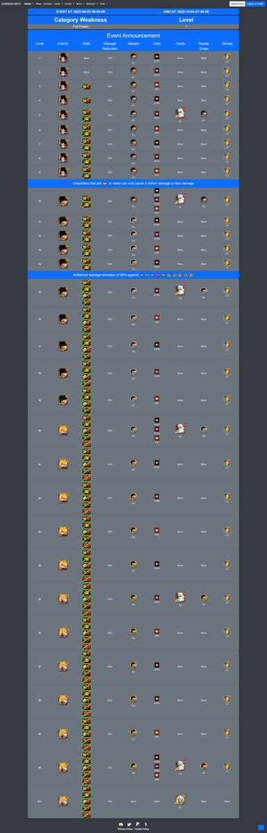 Full Power es la categoría con ventaja.
#