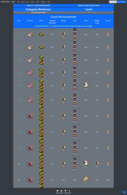 Planet namek saga la categoría con ventaja. Obviamente hay que pegar con Legendary Power