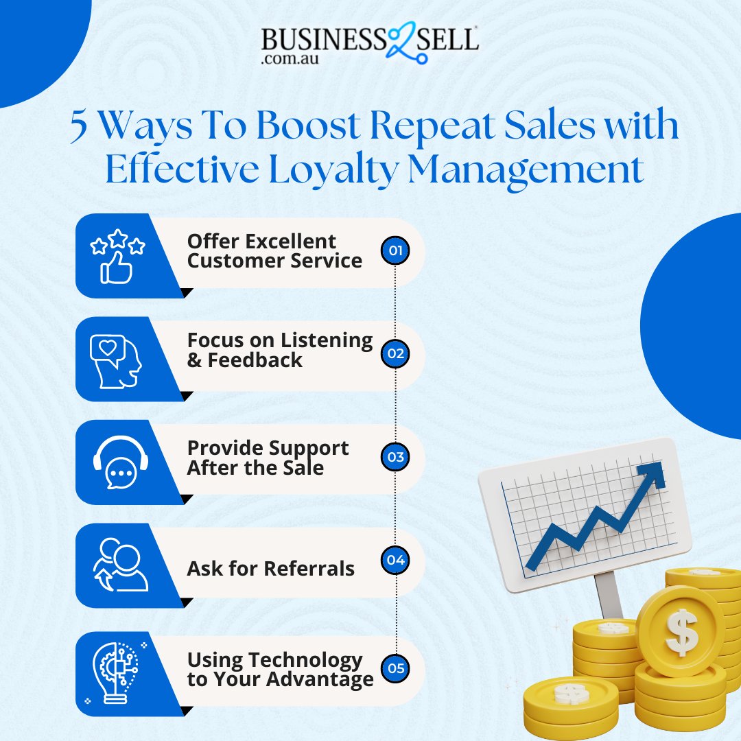 business2sell's tweet photo. ๐ Check out these effective measures: https://t.co/KzMArq0695
#sales #profit #effectivemeasures #increasesales #businessowners #enterprenuer #selingtips #customerservice #technology #business2sell #brisbane #melbournebusiness #shopsmallau #aussiebusiness https://t.co/8fHczpmJ7S