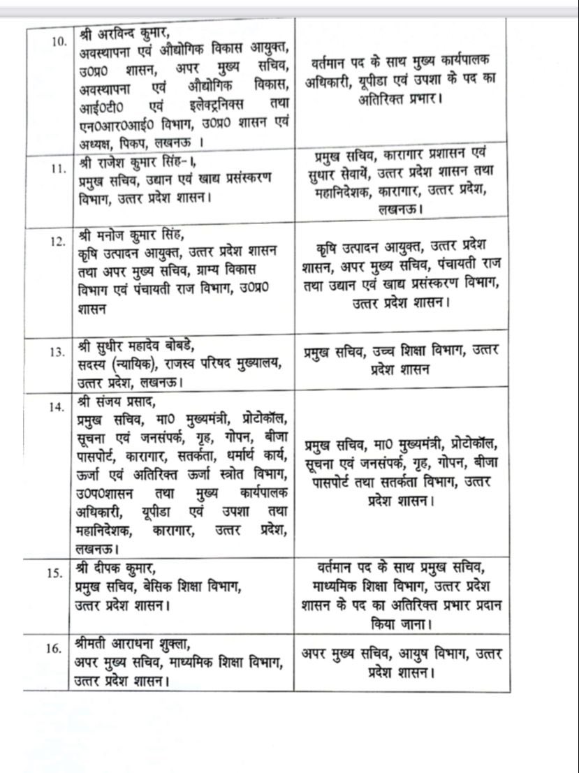 sengarlive's tweet photo. उत्तर प्रदेश- 

IAS तबादले- https://t.co/8WGVcu497N