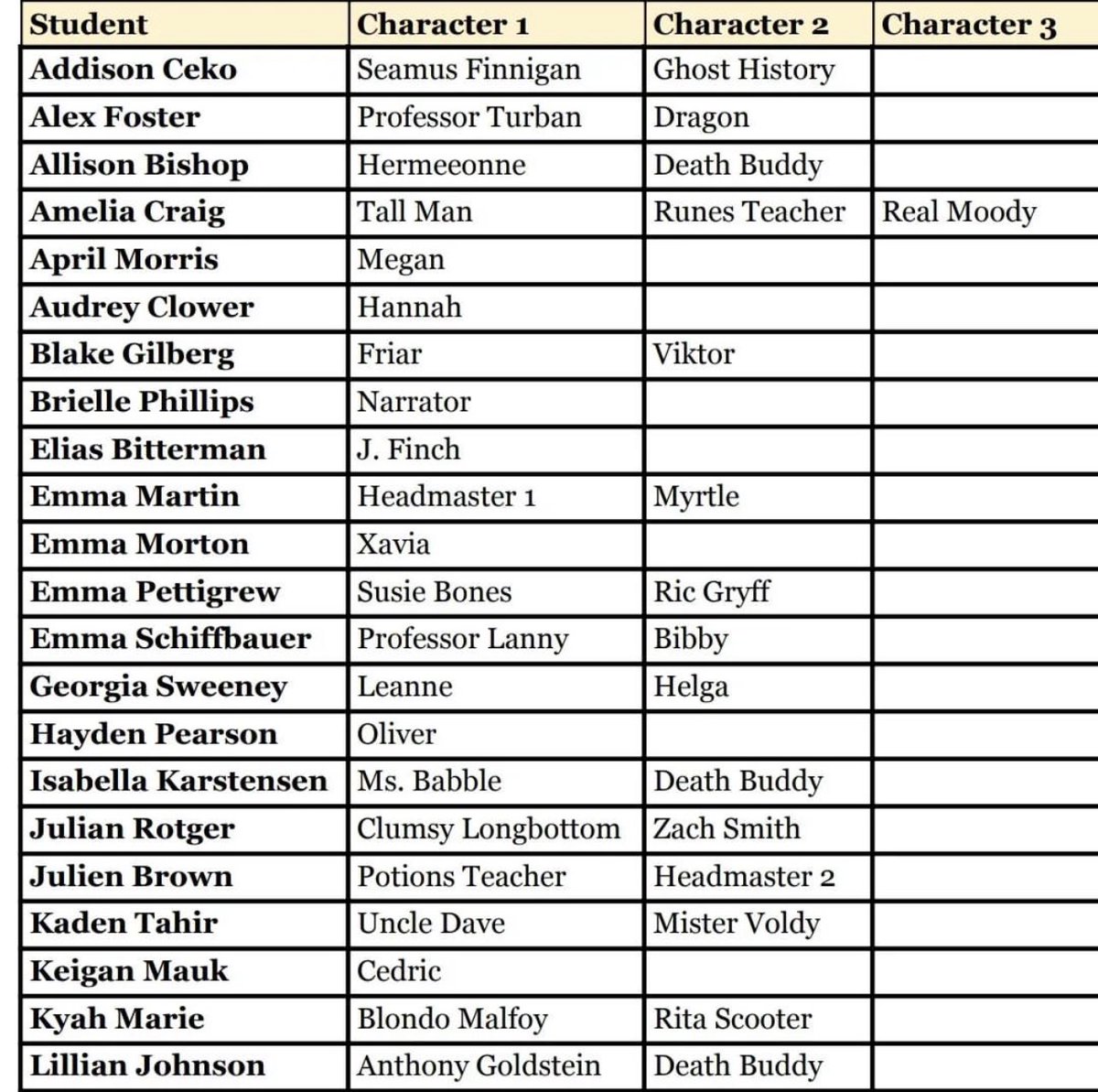 MCHSPerforming's tweet photo. Congratulations to our cast and crew!!!! https://t.co/67DQnH8yXa