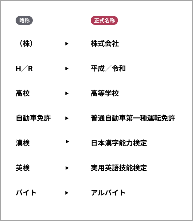 kyujinbox's tweet photo. 【💡】応募書類で略称はNG！よく使う略称→正式名称変換表
※転職やバイトの応募書類を書く際は正式名称で記載しましょう✍ https://t.co/xDq3BqQ06q