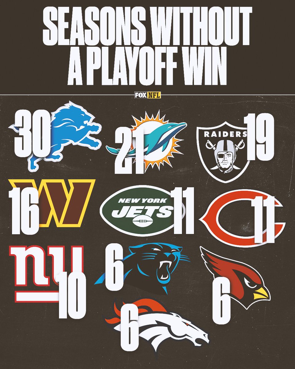 NFLonFOX's tweet photo. Which teams will win a playoff game this season?🤔 https://t.co/prQM3sA468