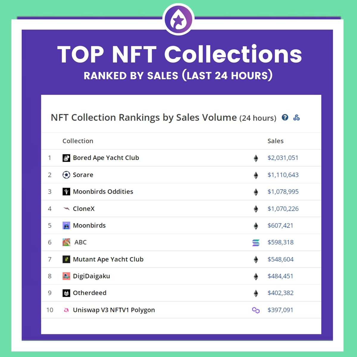 NFT Drops Calendar tweet media