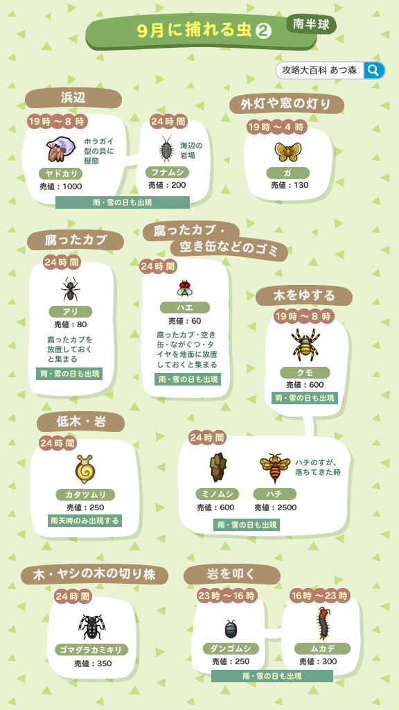 【9月に出現する虫🐛】
今月出現する虫のまとめ画像を送ります🪲

北半球はヨナグニサンやニジイロクワガタが今月まで！
南半球は春の虫が徐々に増え始めています🐞🦋
#あつ森 #あつまれどうぶつの森