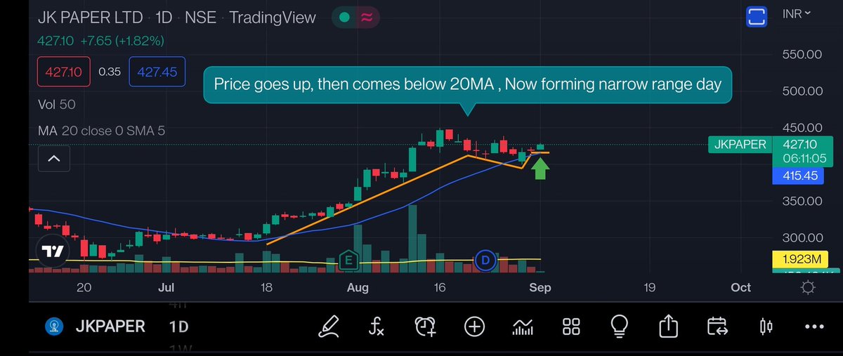 Dr_Aditya_Jalan's tweet image. #JKPAPER 
Entered the Strong start.
Stop - LOD
@iManasArora

#Trading #VolatilityContraction