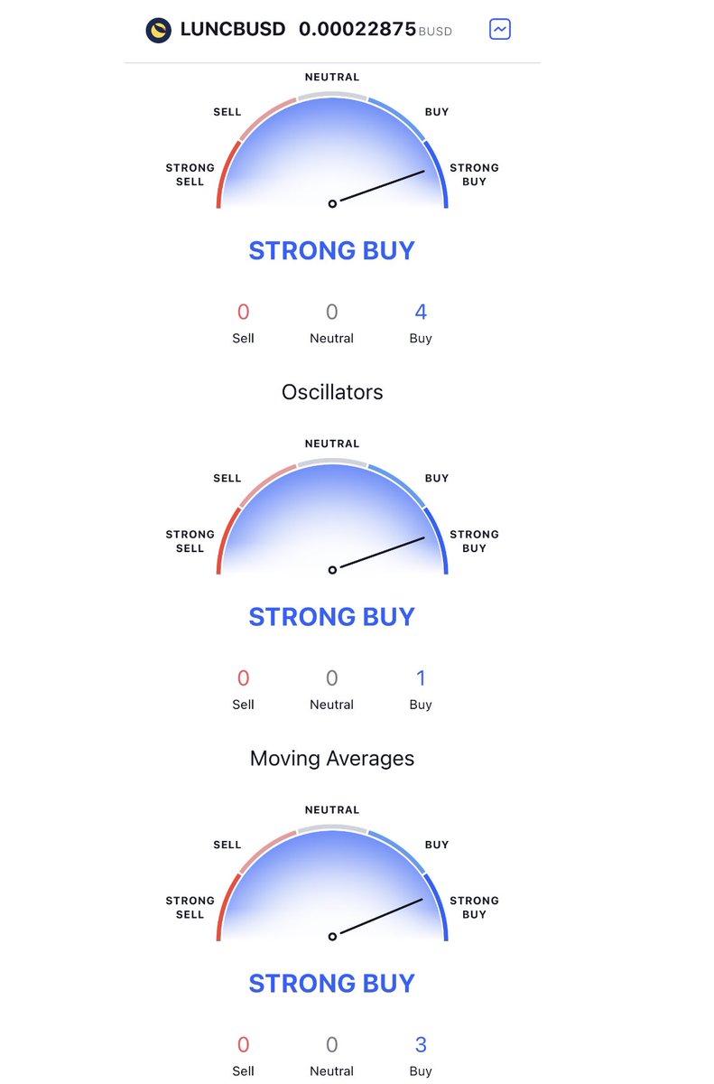 LunaClassicHQ's tweet photo. $LUNC BUY KEEP GOING CRAZY 🤯🤯🤯

🌕STRONG BUY 

#LUNC #LUNACLASSIC #LunaClassicHQ 

🌕🌕🌕🌕🌕🌕🌕🌕🌕🌕🌕🌕🌕🌕🌕🌕 https://t.co/dJo0yFEWQP