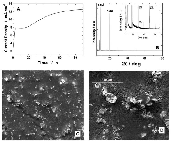 chemosens_MDPI's tweet photo. #Article 
PANI-Based Wearable Electrochemical Sensor for pH Sweat Monitoring by Francesca Mazzara et al.
https://t.co/xala77lLwM
@MDPIEngineering @unipa_it @UCC_Ireland
#PHsensor #Electrochmistry #Wearables #Sensor https://t.co/zeuQdmlrbG