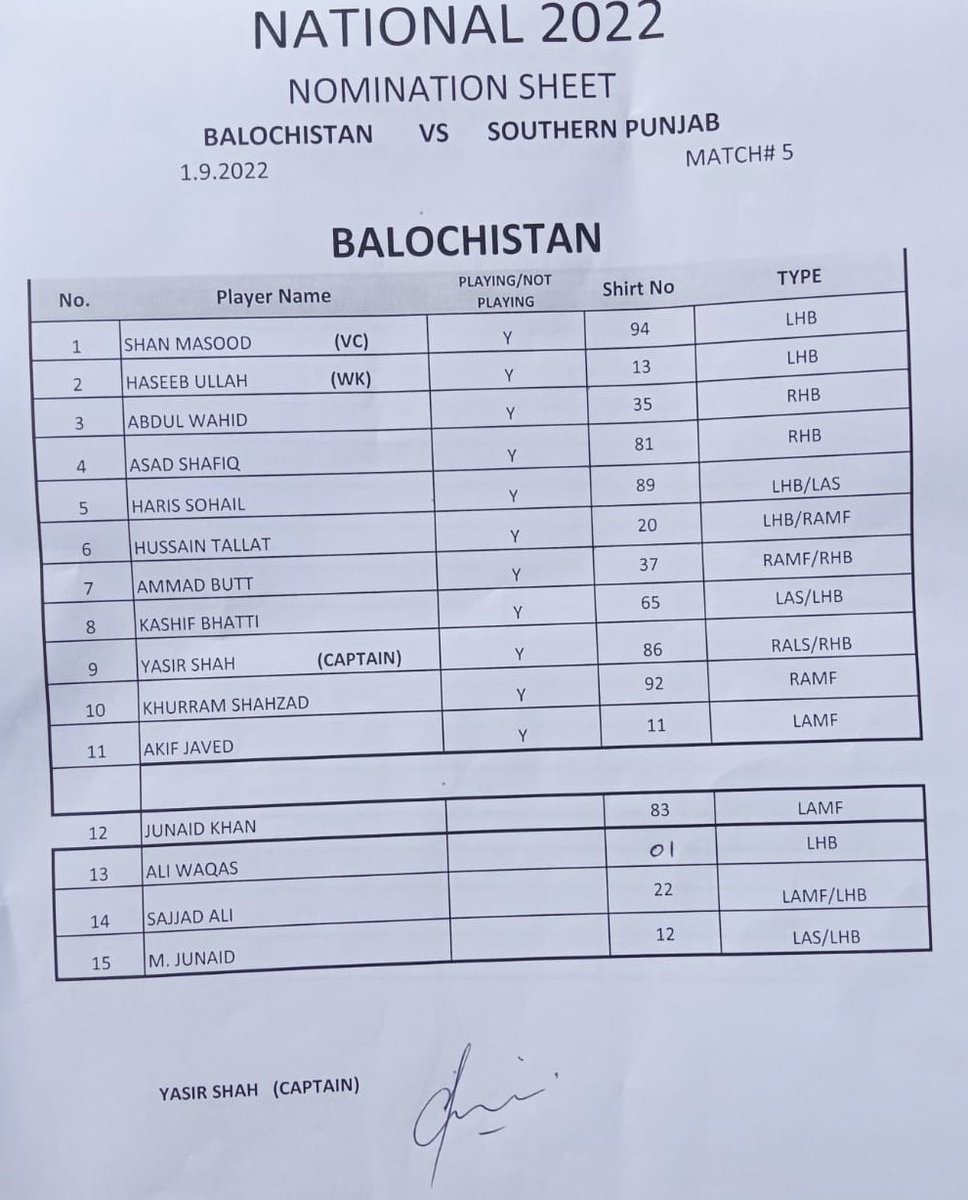 farhanwrites's tweet photo. #NationalT20 | Match 5
Southern Punjab won the toss and decided to bat against Balochistan
#BALvsSP | #GharWaliBaat | #StatsMan | #NumberBoltayHain https://t.co/V1tUoATD8p