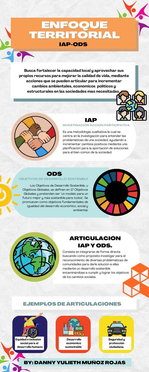 DannyMu4550's tweet photo. Infografía: Enfoque territorial desde la investigación acción practica IAP y Objetivos de desarrollo sostenible ODS.
@ElOIRdelaRegion 
#unadinvestigaIAP
#unadinvestigaODS https://t.co/9CLOH72jFZ
