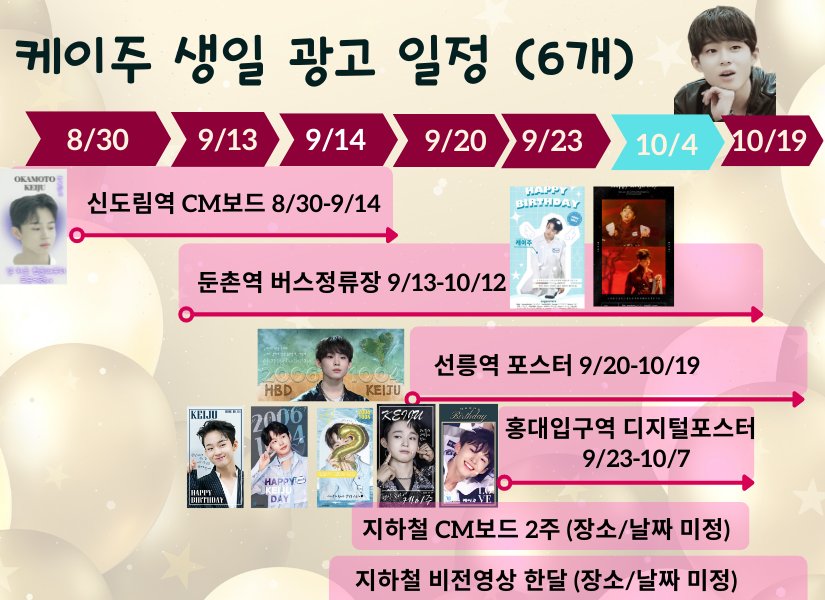 DCKeijugallery's tweet photo. ⭐️⭐️⭐️⭐️⭐️⭐️⭐️⭐️⭐️⭐️
⭐️ 케이주 생일광고 6개 확정 ⭐️
⭐️⭐️⭐️⭐️⭐️⭐️⭐️⭐️⭐️⭐️
1) 신도림역 8/30-9/14
2) 둔촌역 버스정류장 9/13-10/12
3) 선릉역 9/20-10/19
4) 홍대입구 9/23-10/7
5) 지하철 CM보드 2주 (미정)
6) 지하철 비전영상광고 한달 (미정)

#케이주 #Keiju #ケイジュ #岡本佳樹 #JYPELOUD https://t.co/X1LIGsbdYW
