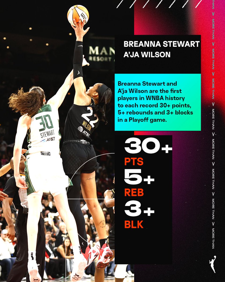 A battle for the history books 📚

Tonight <a href="/breannastewart/">Stewie</a> (32 PTS, 7 REB, 3 BLK's) and <a href="/_ajawilson22/">A'ja Wilson</a> (33 PTS, 13 REB, 3 BLK's) became the first players in #WNBA history to each record 30+ PTS, 5+ REB's and 3+ BLK's in a playoffs game 🙌

#MoreThan