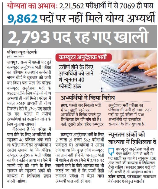 आपकी और हमारी सबकी एक सोच है गुणवत्तापूर्ण अभ्यर्थी का ही हर भर्ती में चयन होना चाहिए,
लेकिन कंप्यूटर अनुदेशक भर्ती का पेपर इतना कठिन नहीं देना चाहिए था जिसकी वजह से सीटें खाली रहे l
नॉन TSP के अलावा TSP में 888 पदों में से केवल 196 पास हुए हैं
और 692 पद अभी भी रिक्त है
 <a href="/RajCMO/">CMO Rajasthan</a>