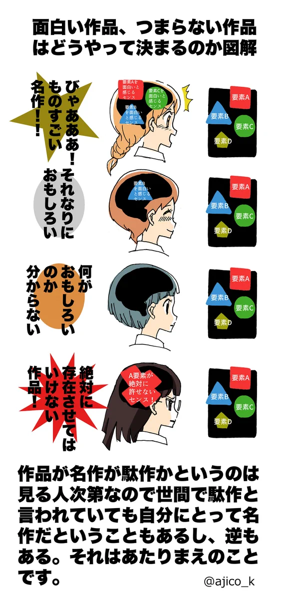 面白い作品を楽しむために！脳に受容体をたくさん持とう！