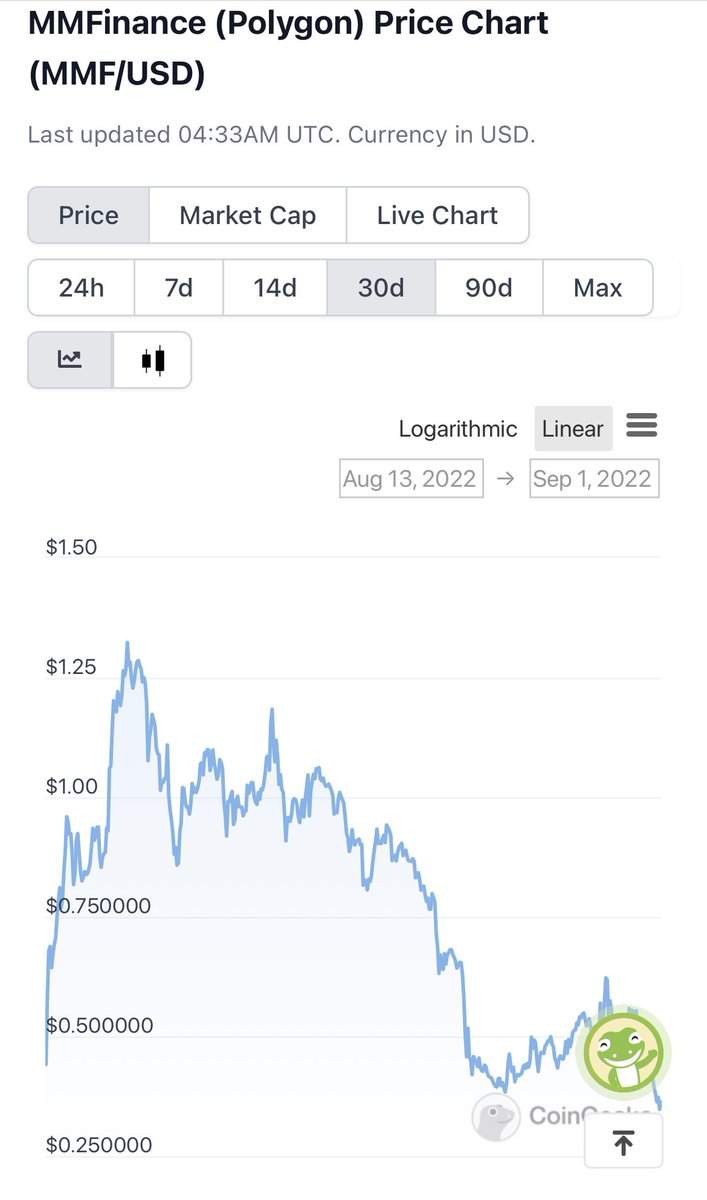 LoadedLion 7673 FPL tweet media