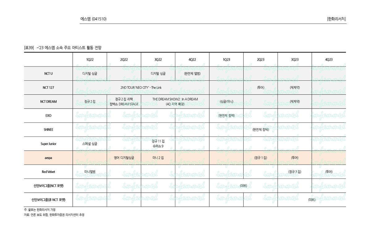 dyonigiri's tweet photo. According to this, EXO group comeback will be on the 1st quarter of 2023!! So it will be between January to April😱 praying hard for this to come true!!😭🙏💖 https://t.co/0JvPa6R5Xy