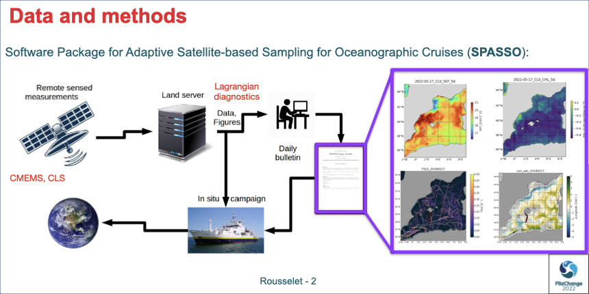 SWOT_AdAC's tweet photo. #VirtualPosterSession #FilaChange
How to sample biophysical processes?
Louise Rousselet et al. propose an #adaptive #sampling #strategy based on the use of the software #SPASSO
(Software Package for an Adaptive Satellite-based Sampling for Oceanographic cruises) https://t.co/cMTgpv5tsX