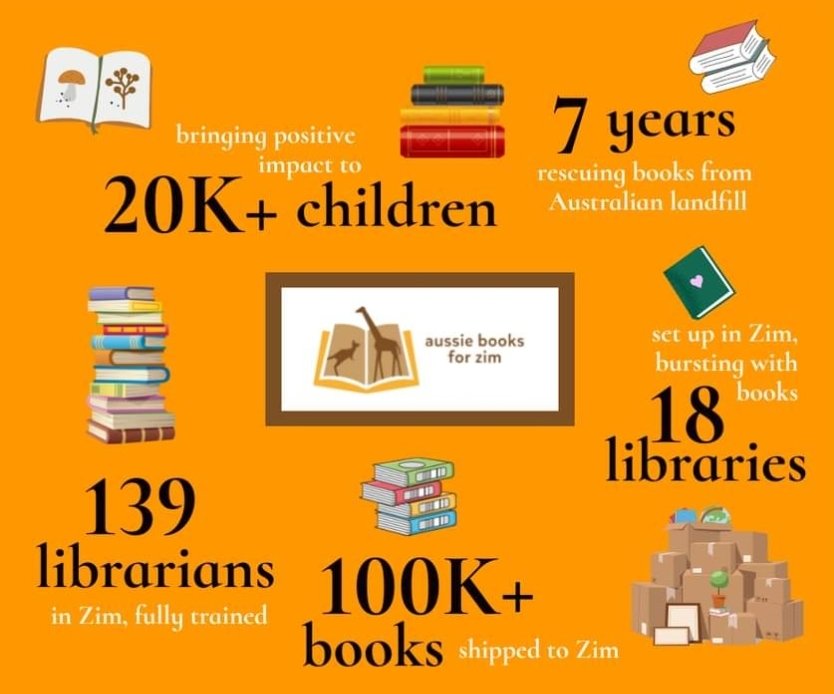 ChidemboAlf's tweet photo. The magic of hindsight is an incredibly powerful thing.
We have achieved so much over the past 7 years with our dedicated teams of volunteers and supporters both in Australia and Zimbabwe.@UThandolu @SolarBuddyOrg @AusEmbZim
The numbers say it all.
https://t.co/msbBDByHM6 https://t.co/AyDd8VyFGR