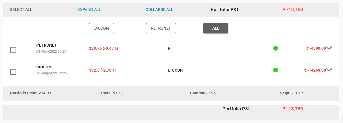 DSWINDIA's tweet photo. #biocon and #petronet hedge positions hold !! https://t.co/bLBu5J5A7D
