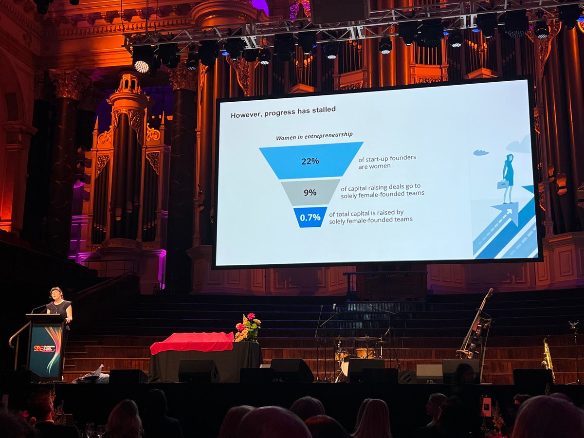 At tonight’s dinner, Nick Hull and Evie Fox Koob introduced the Deloitte Access Economics report commissioned to evaluate 10 years of impact. They spoke about the strong need for more capital support for women founders. #impactawards #pinkmohawk