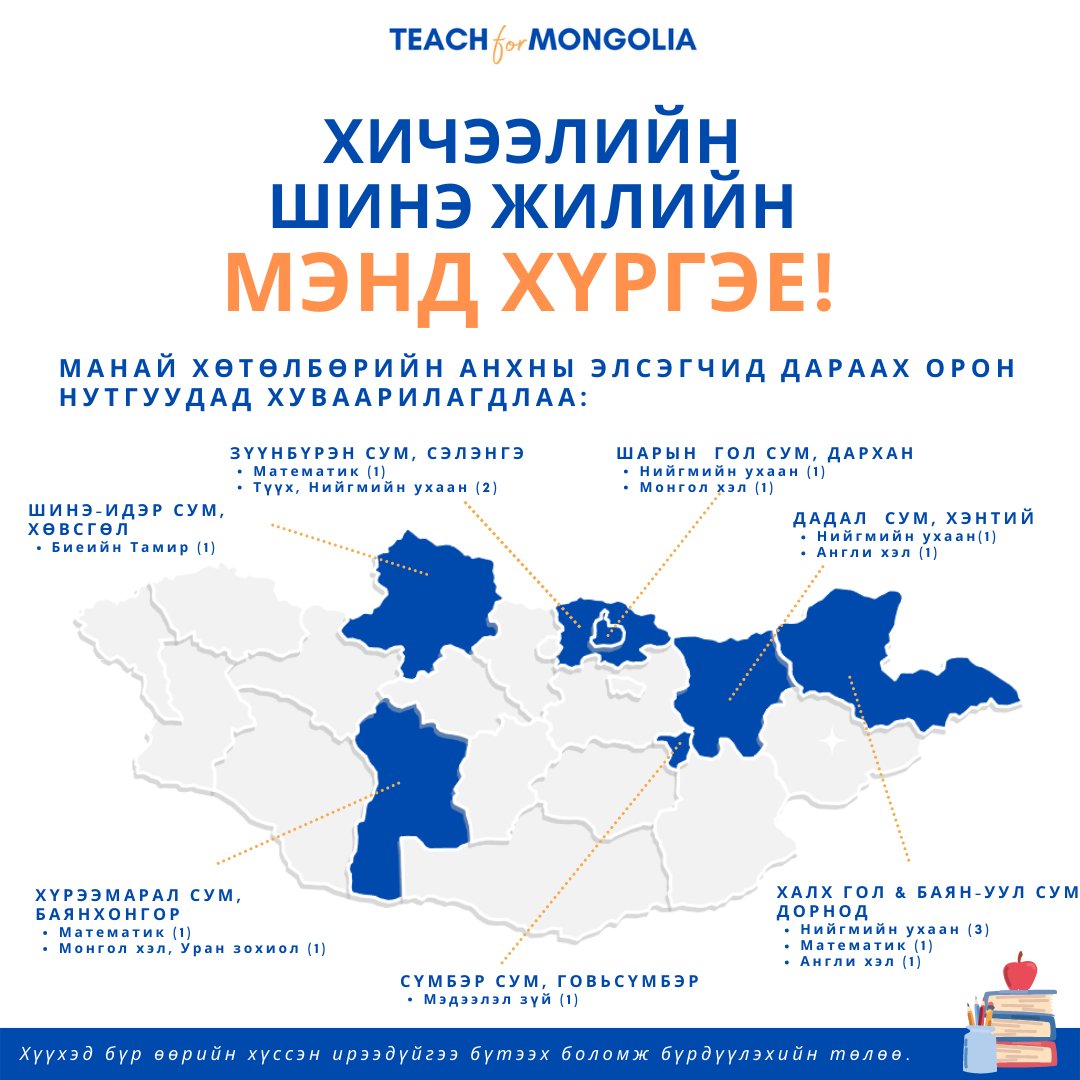 Bolort's tweet image. #TeachforMongolia хөтөлбөрийн анхны 16 оролцогч  Хөвсгөл, Сэлэнгэ, Дархан, Хэнтий, Дорнод, Говьсүмбэр, Баянхонгор аймгийн сумдад 2 жилийн хугацаатай багшлахаар хуваарилагдлаа 💪🔔
#TeachforAll
