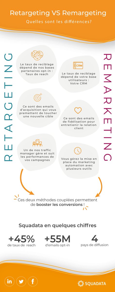 SQUADATA's tweet photo. Quelle est la différence entre le retargeting et le remarketing ? 🤔
Nous vous expliquons grâce à une infographie les différences entre le remarketing et le retargeting chez Squadata ! Notre métier n’aura plus de secret pour vous ! 
Contactez-nous ➡ https://t.co/H3jRJltaa8 https://t.co/fxIjGAaci2