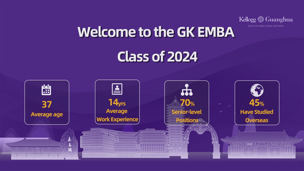 GK_EMBA's tweet photo. Tomorrow, we are excited our newest cohort of #GK09 to the Guanghua-Kellogg #EMBA program.

With 14 years of work experience a wealth of management experience, we are looking forward to seeing how this ambitious group of executives grow over the course of the two-year program. https://t.co/x1BSl4mhVz