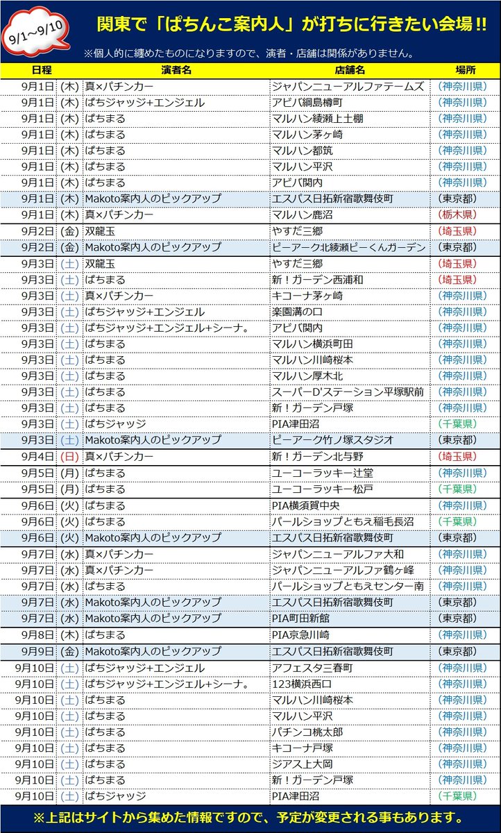 Dステーション花園店のレポート一覧 スロット差枚データ詳細 みんレポ
