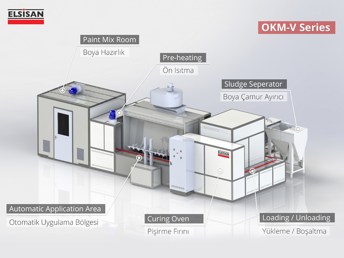 ElsisanMakine's tweet photo. Our automatic spray machine OKM-V applies rubber to metal bonding agent (chemosil) to metal parts placed on a spindle conveyor. To learn more: https://t.co/FCqWNi9zFc

#liquidpaint #automaticcoating #automaticcoatingmachine #rubbertometal https://t.co/r8qTTqQjlU
