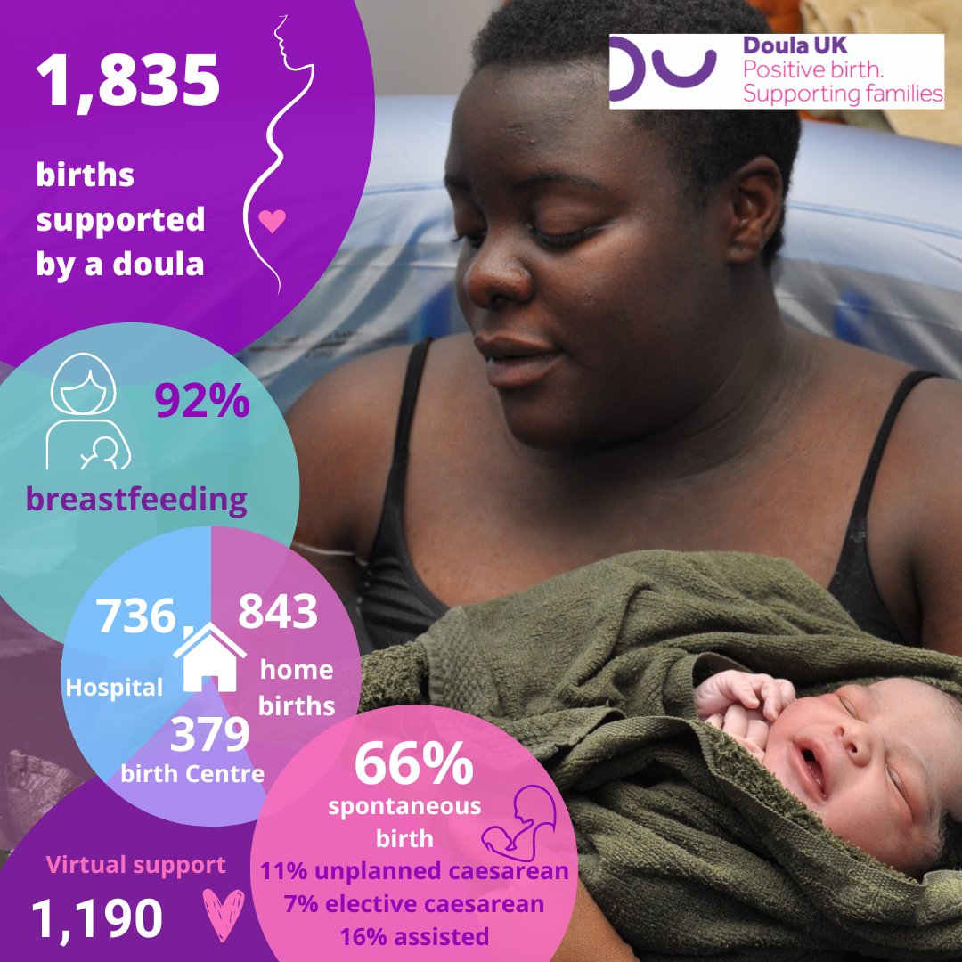 Doula UK on Twitter "Doula UK publish evidence of an increase in