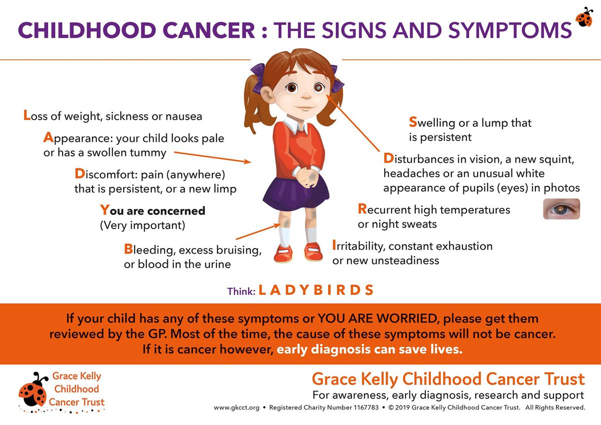 Sallyanne (@saltwinkles) on Twitter photo This infographic from <a href="/GraceKellyTrust/">Grace Kelly Childhood Cancer Trust</a> is always worth a RT: Think LADYBIRDS 🐞🐞🐞
#ChildhoodCancerAwarenessMonth 🎗 This infographic from <a href="/GraceKellyTrust/">Grace Kelly Childhood Cancer Trust</a> is always worth a RT: Think LADYBIRDS 🐞🐞🐞
#ChildhoodCancerAwarenessMonth 🎗