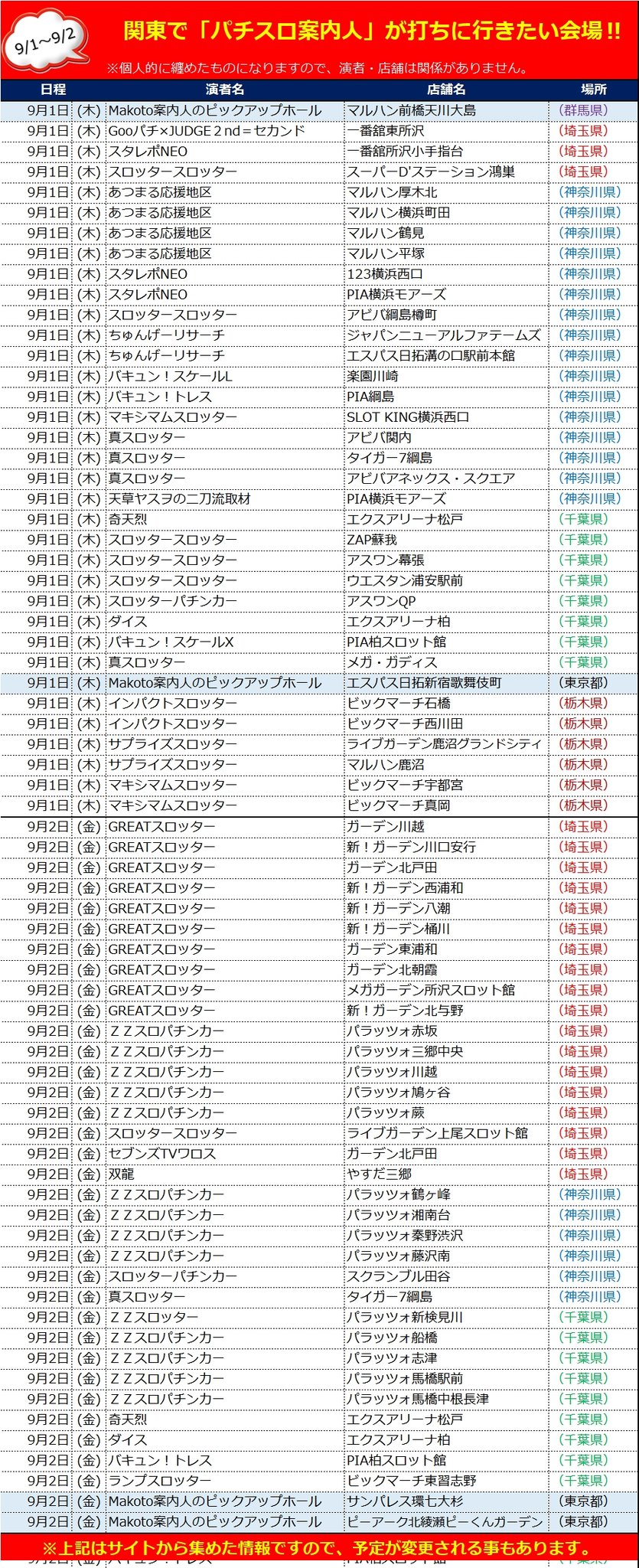 Dステーション花園店のレポート一覧 スロット差枚データ詳細 みんレポ